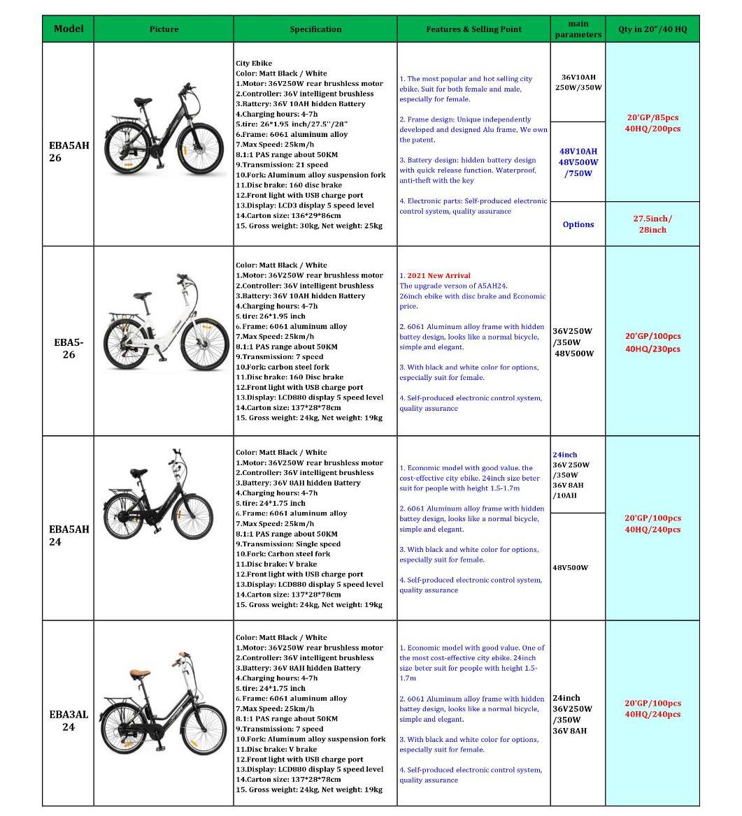 etron electric cycle