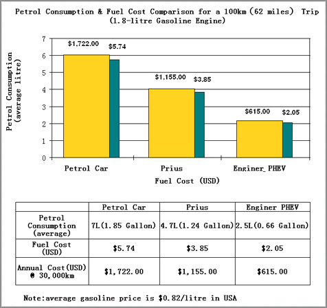 Fuel Cost